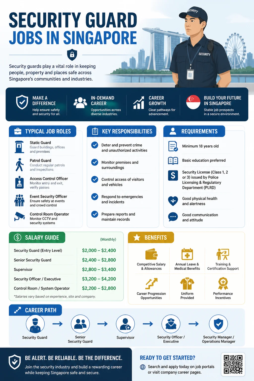 Security Guard Jobs