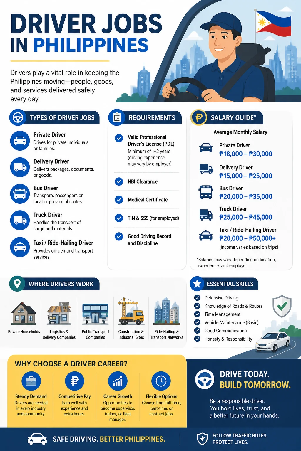 Driver Jobs