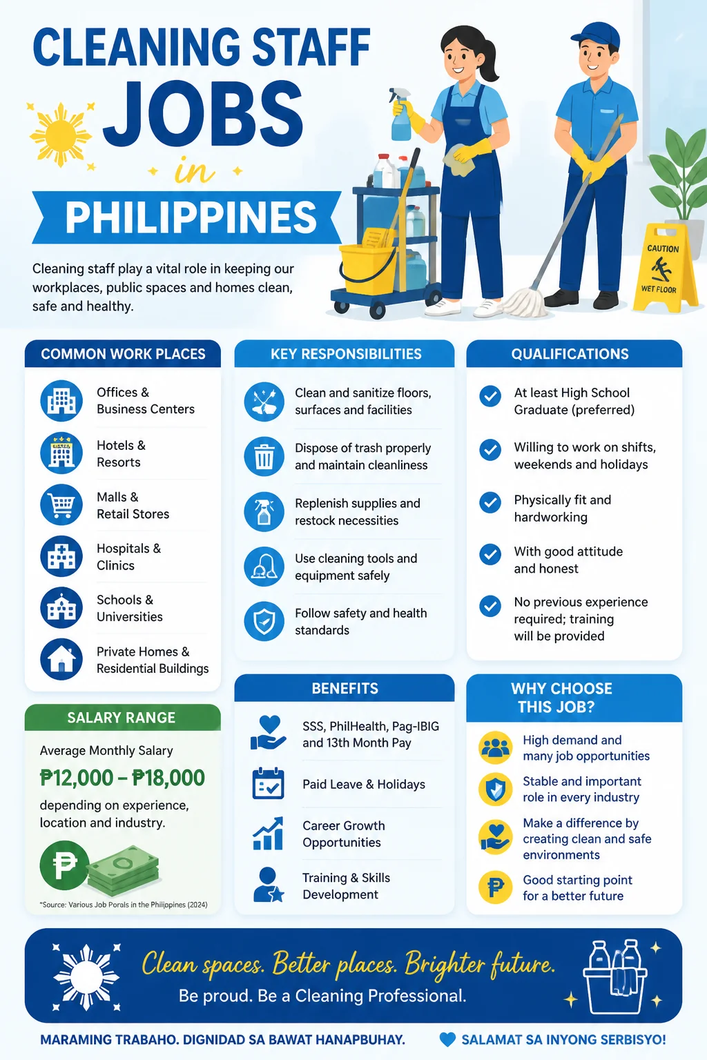 Cleaning Staff Jobs