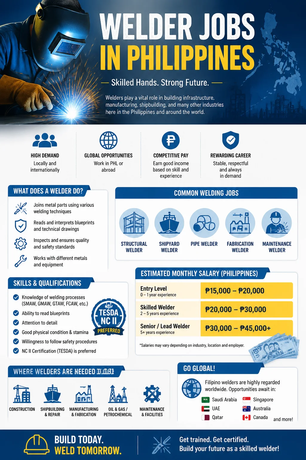 Welder Jobs