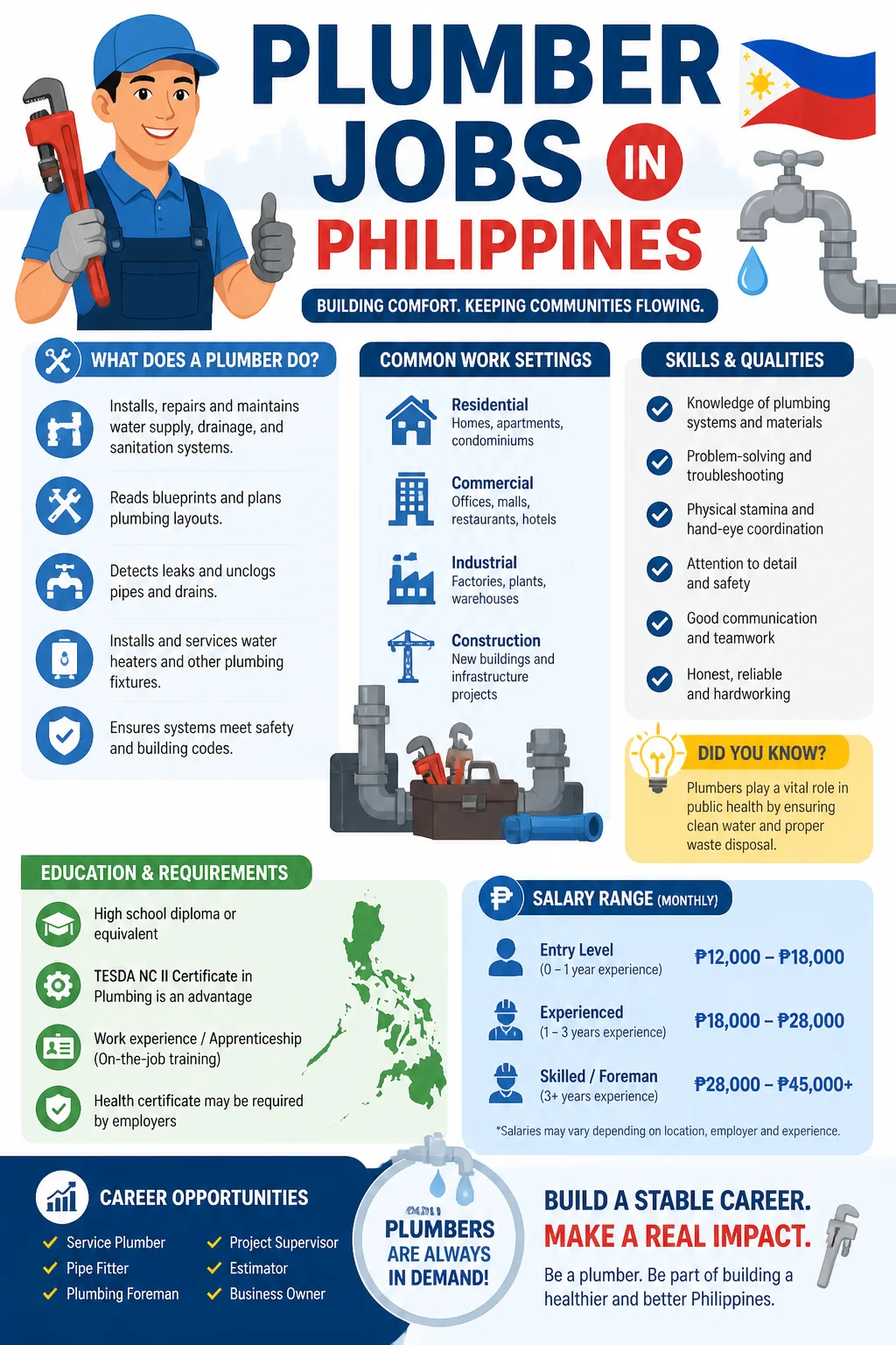 Plumber Jobs