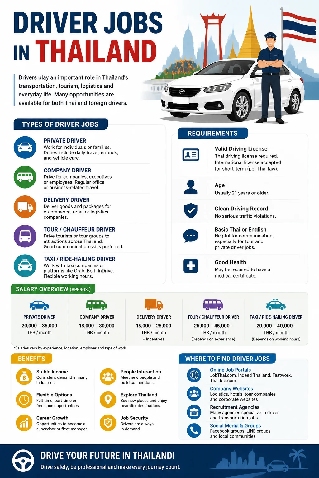 Driver Jobs