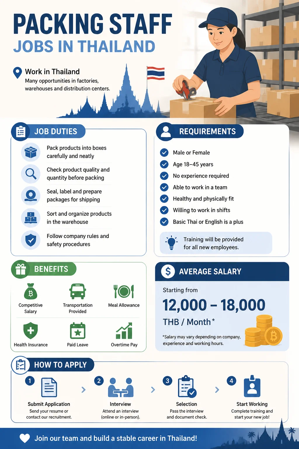 Packing Staff Jobs