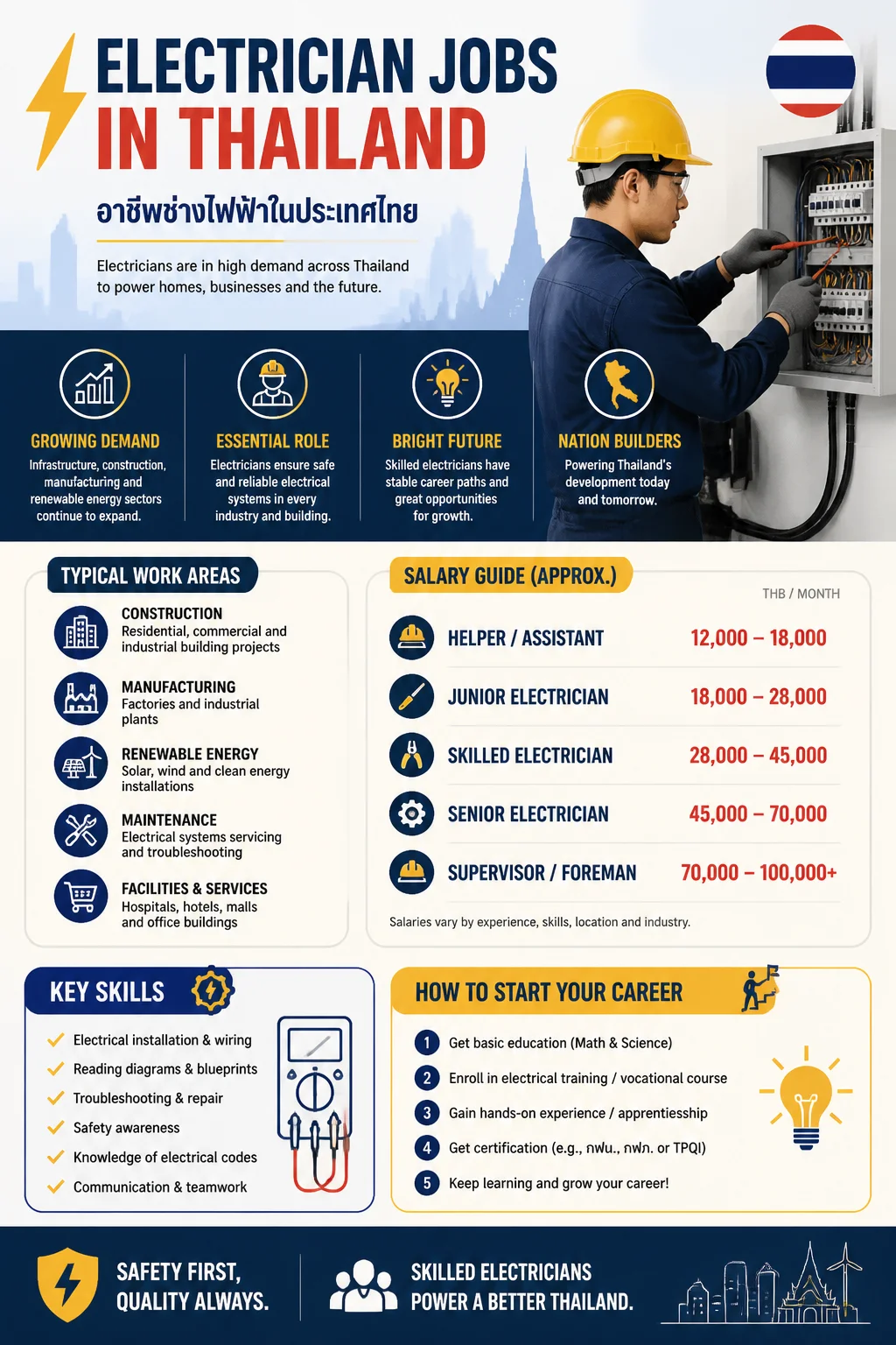 Electrician Jobs