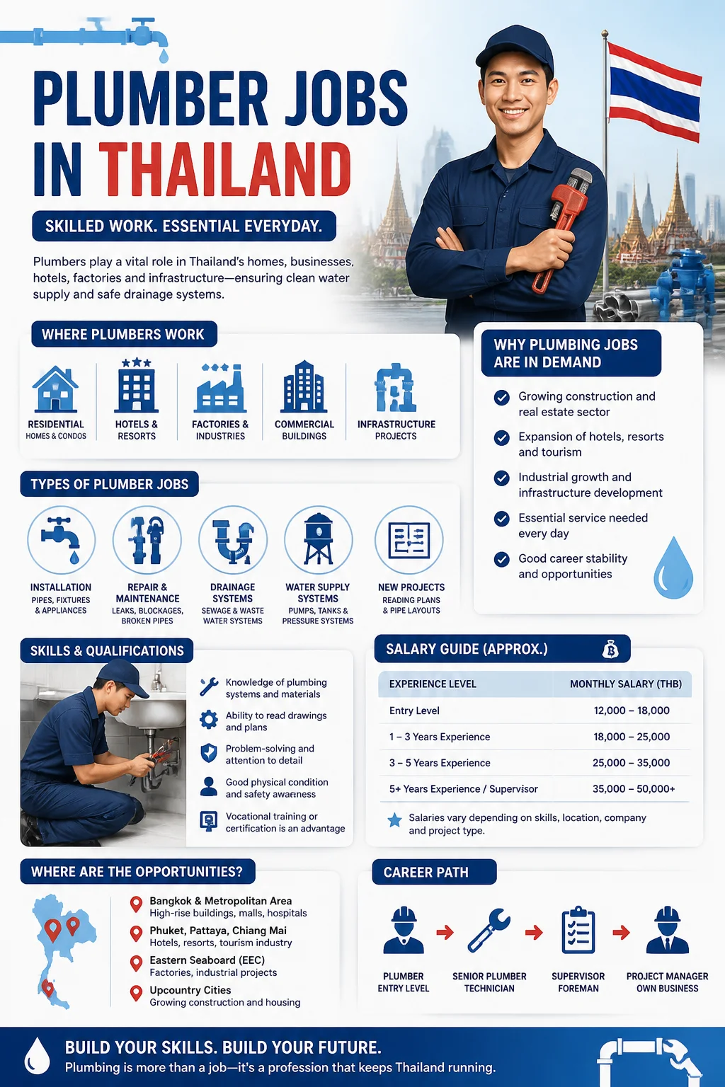 Plumber Jobs