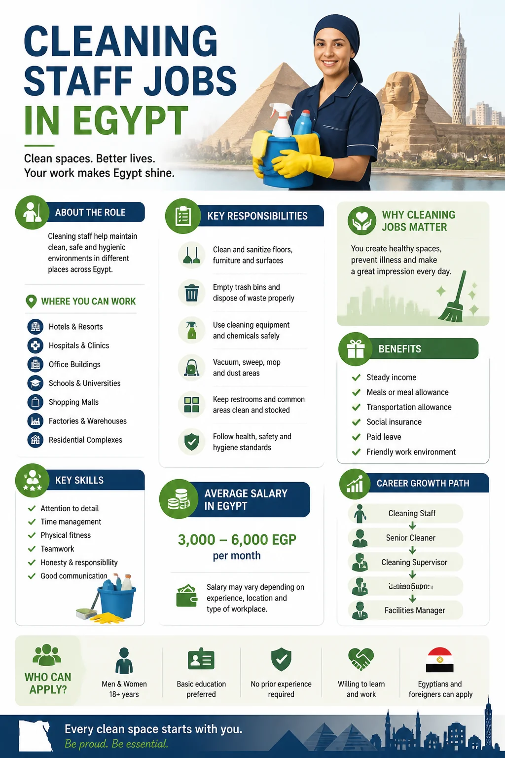 Cleaning Staff Jobs