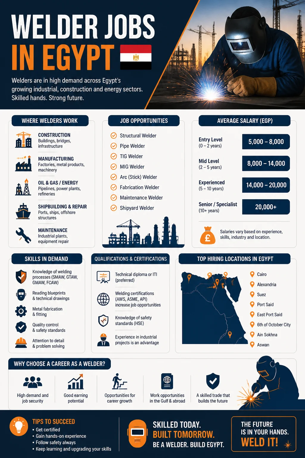 Welder Jobs