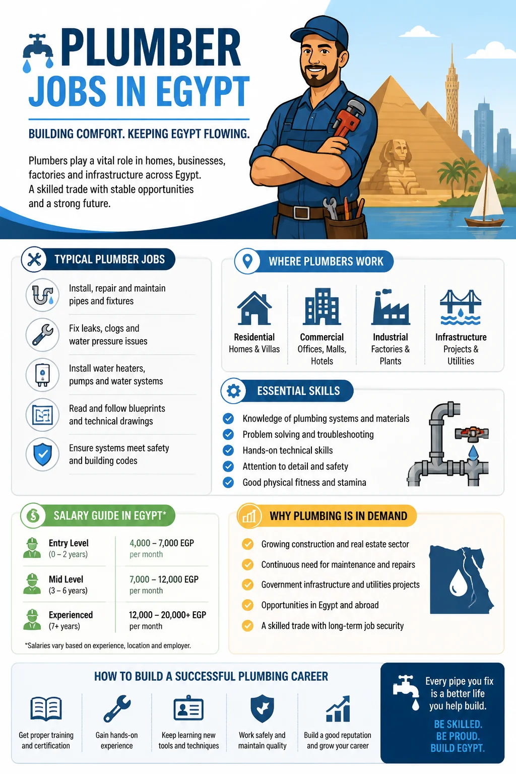 Plumber Jobs