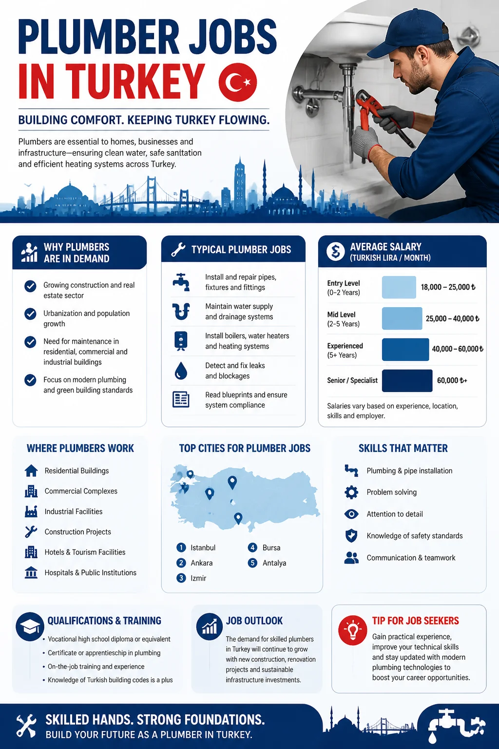 Plumber Jobs