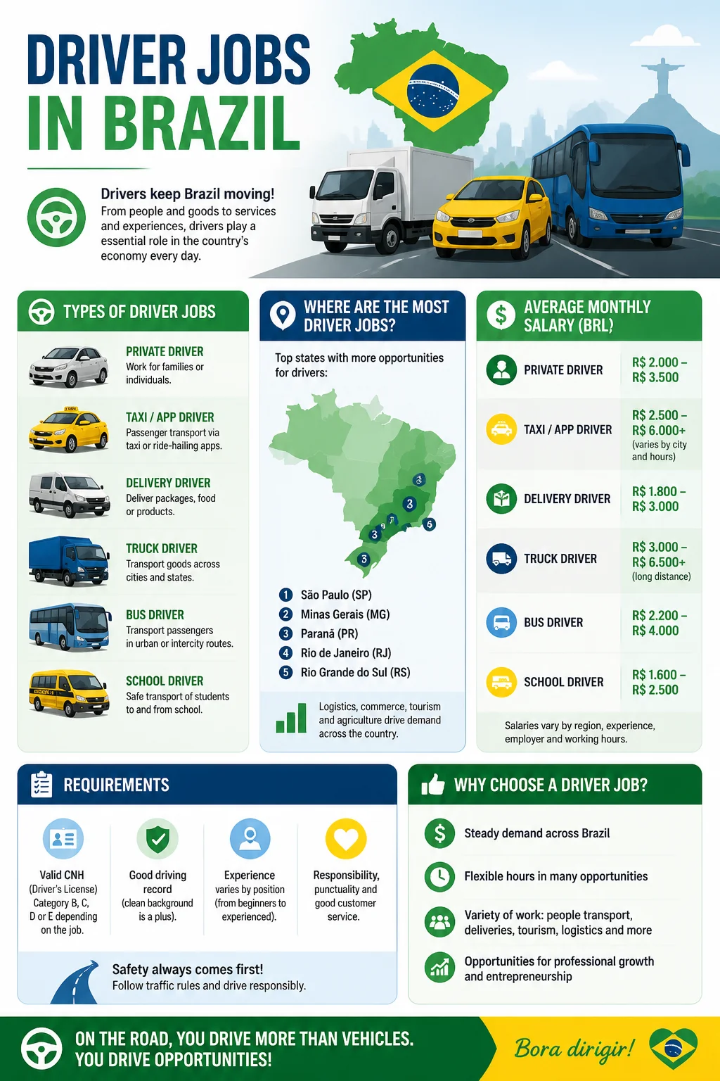 Driver Jobs