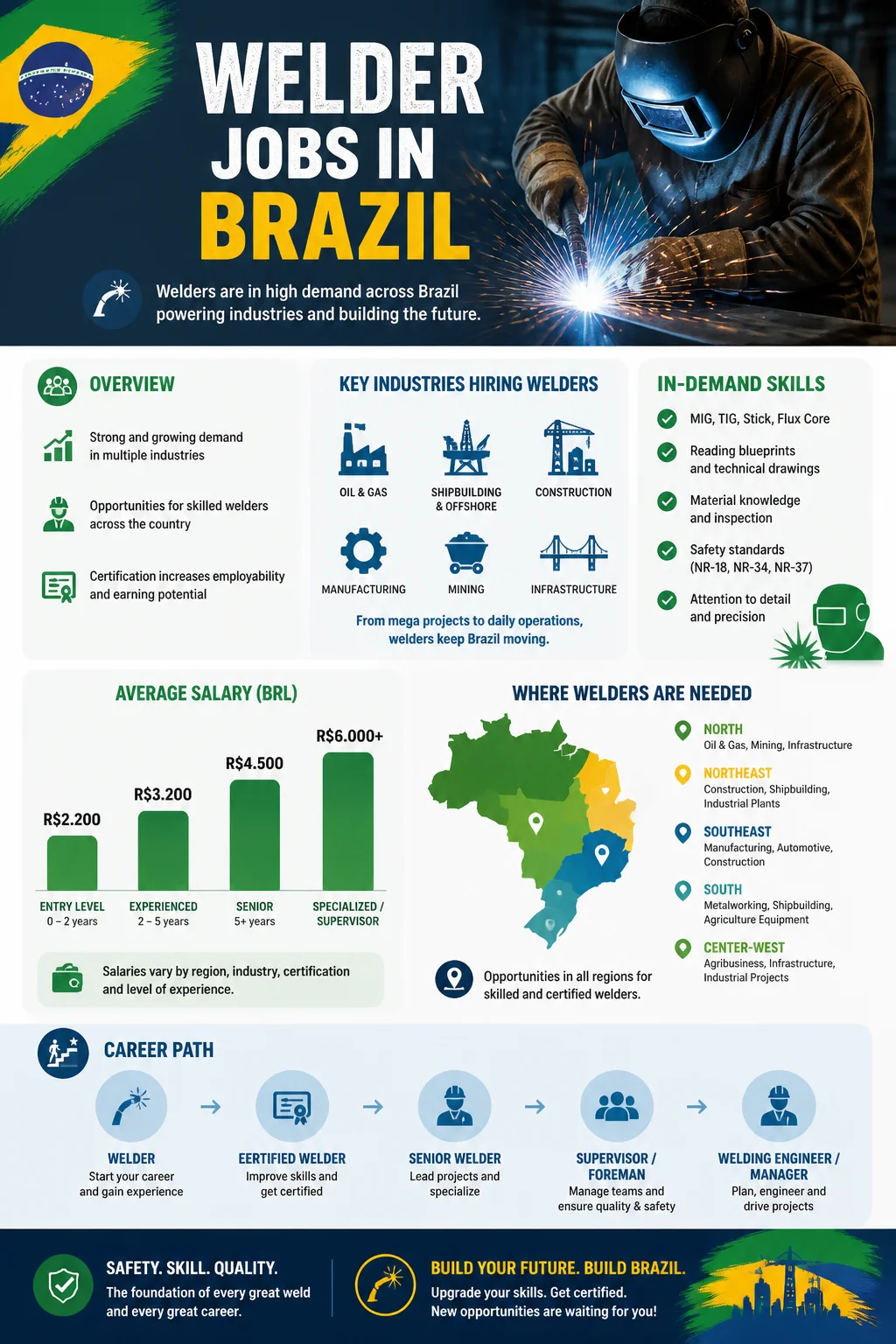 Welder Jobs