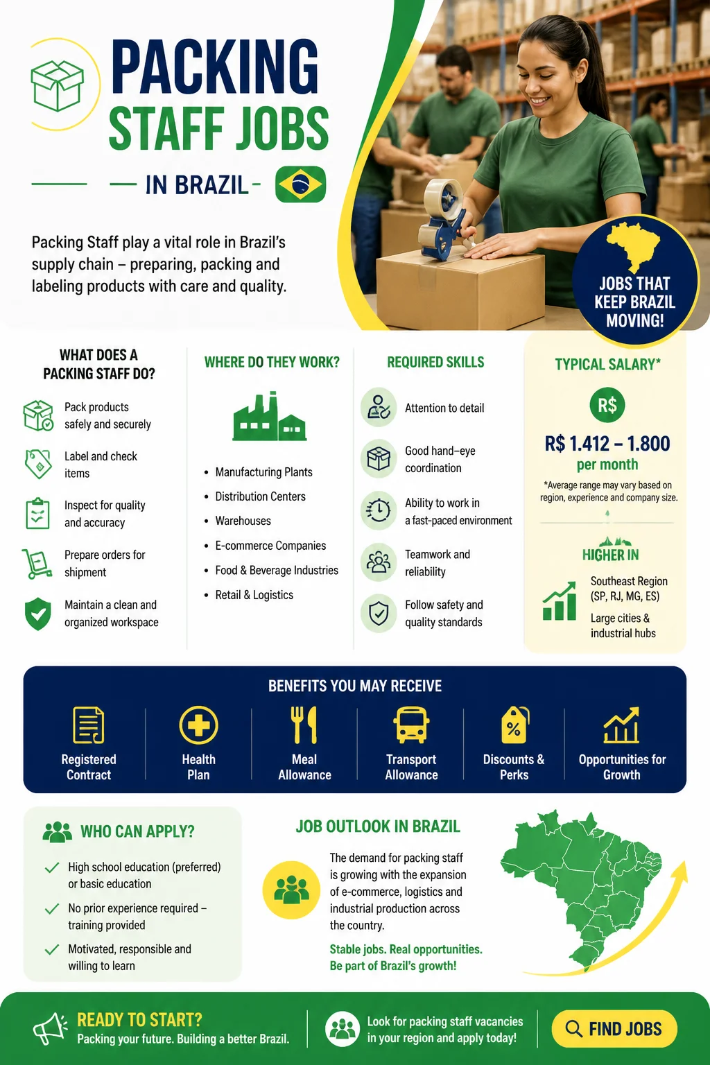 Packing Staff Jobs