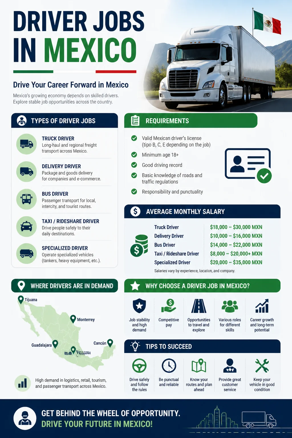 Driver Jobs