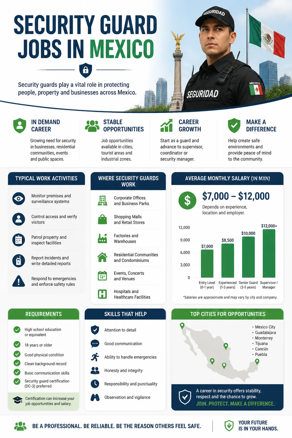Security Guard Jobs