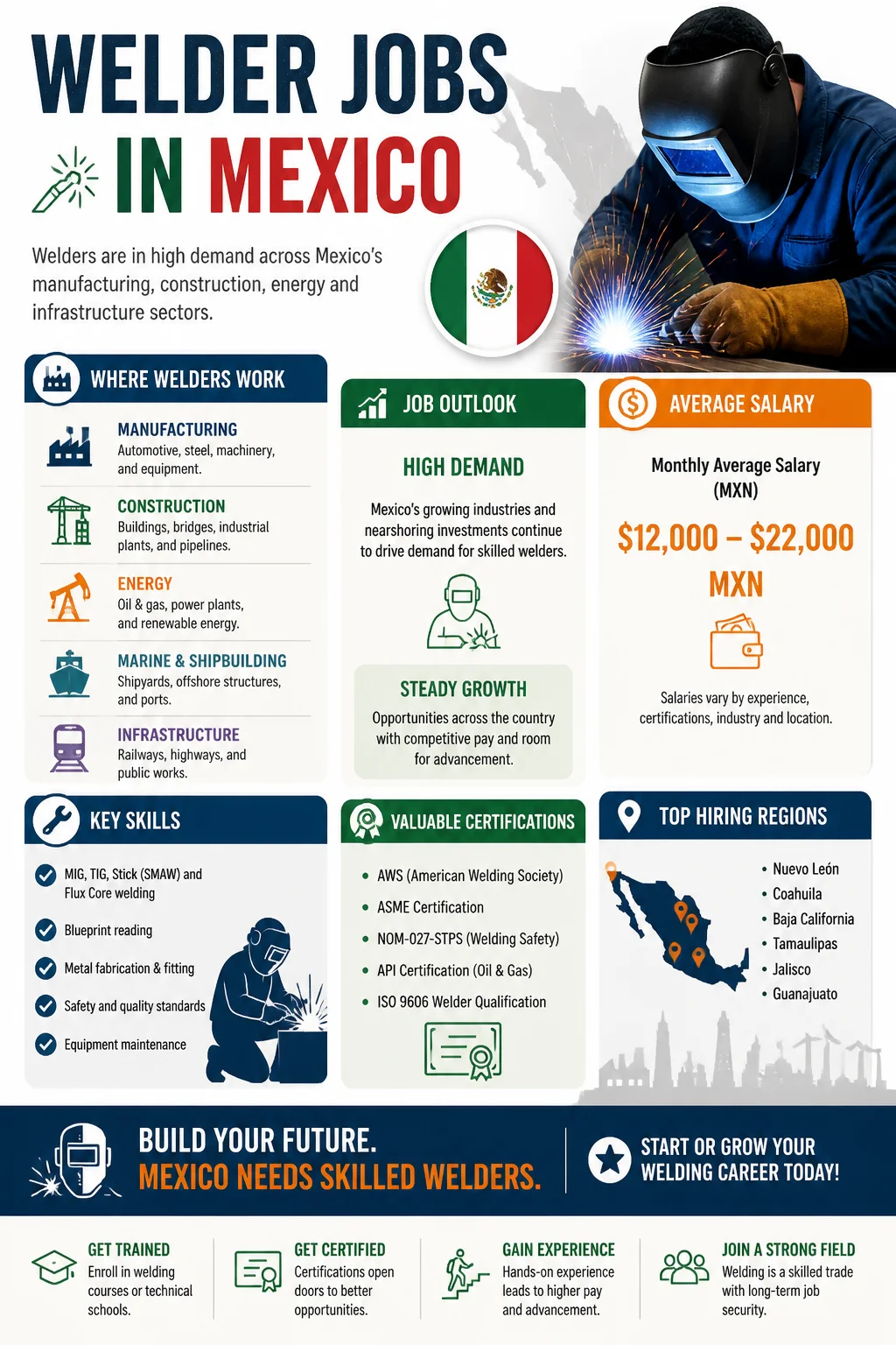Welder Jobs