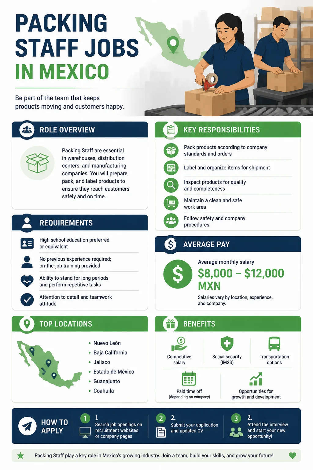 Packing Staff Jobs