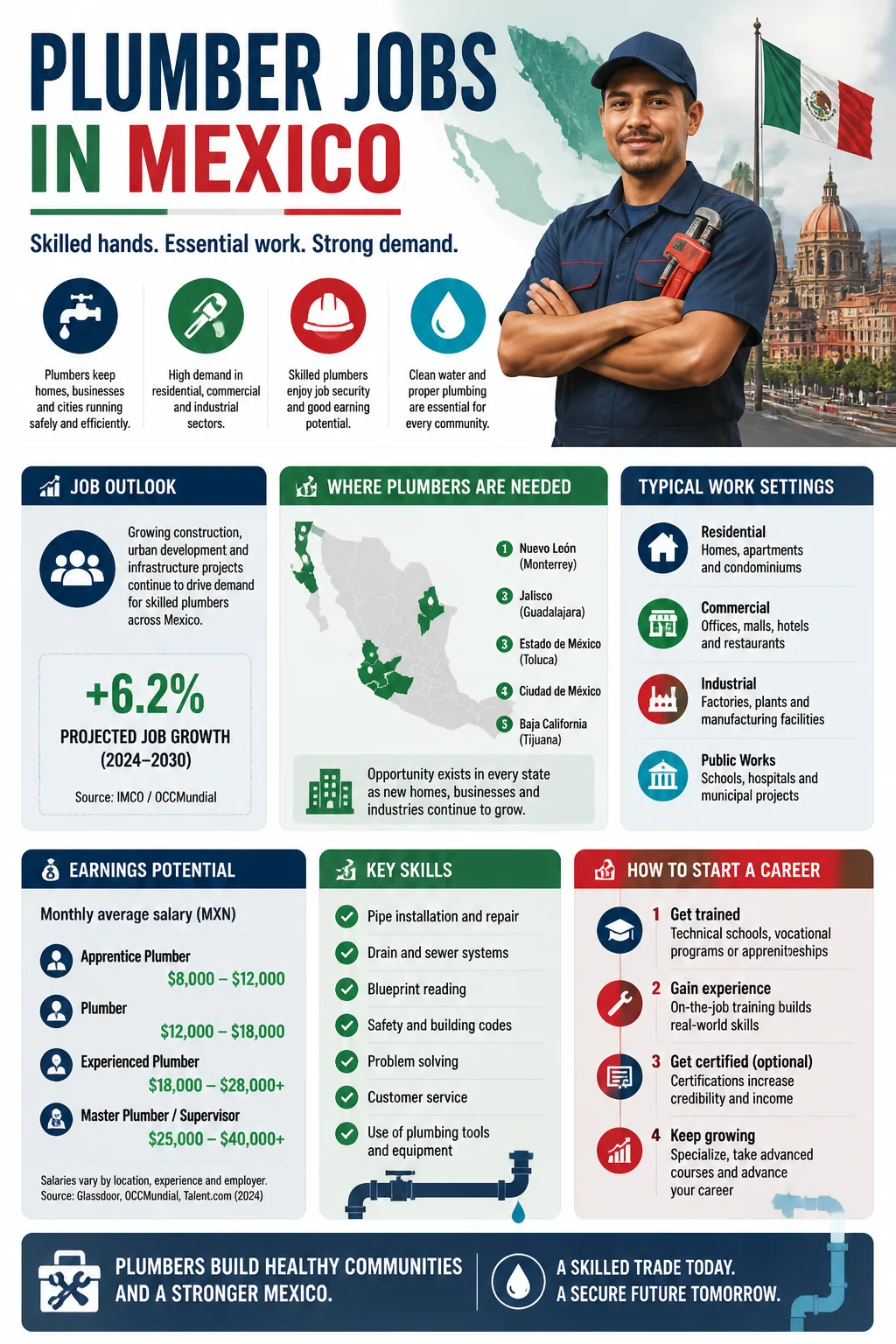 Plumber Jobs