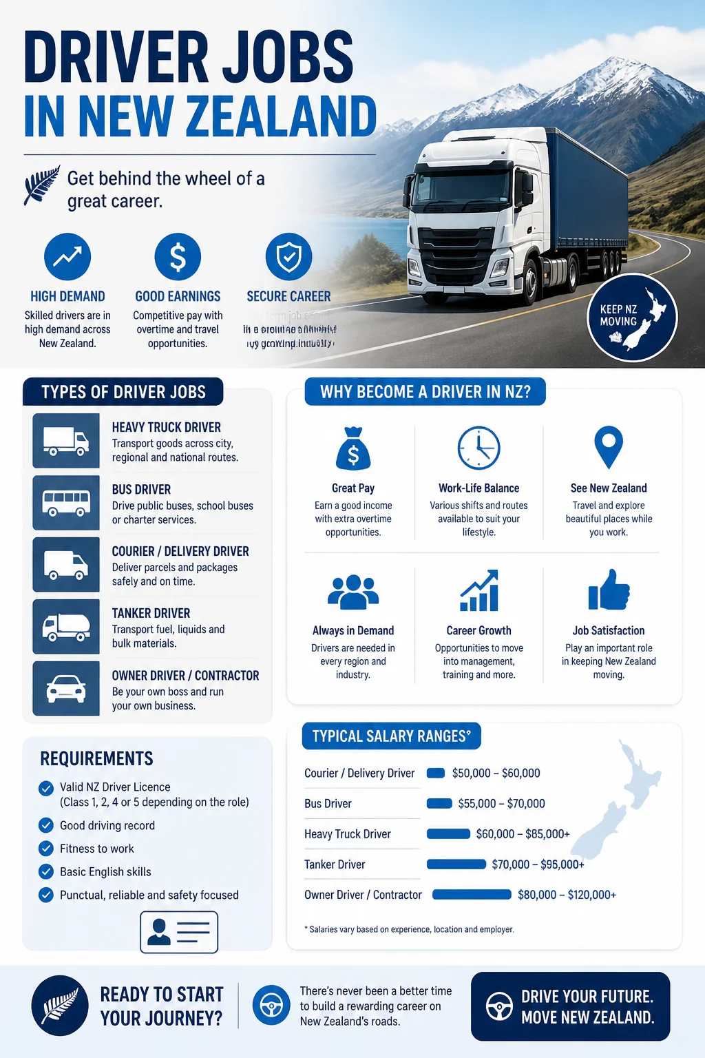 Driver Jobs