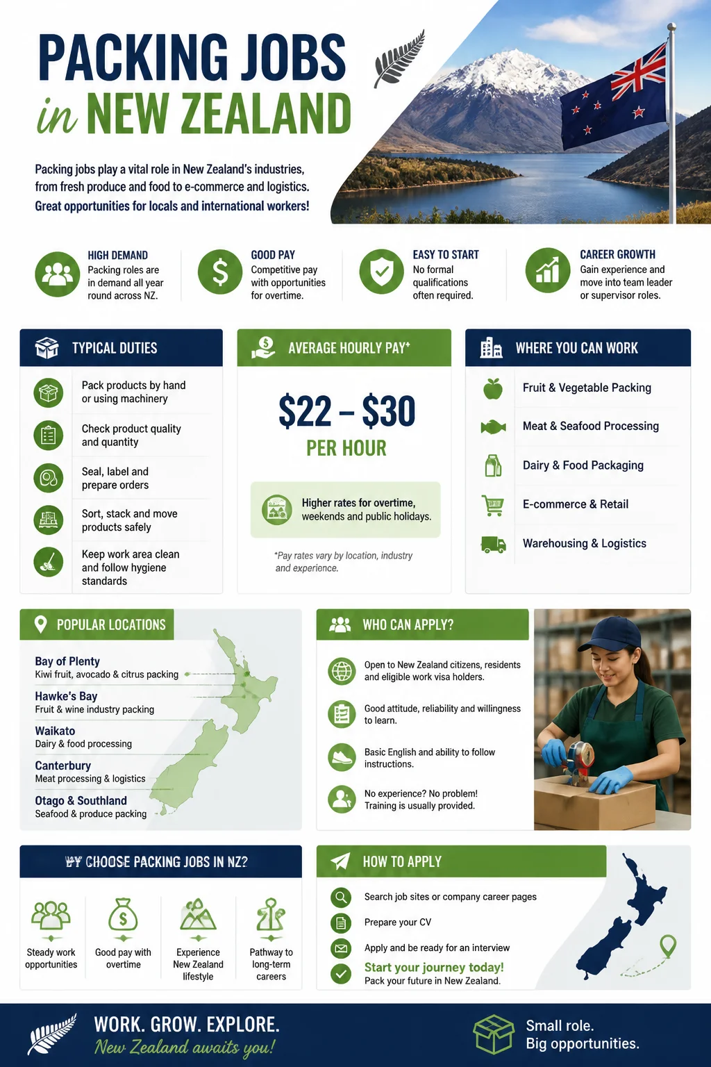Packing Jobs