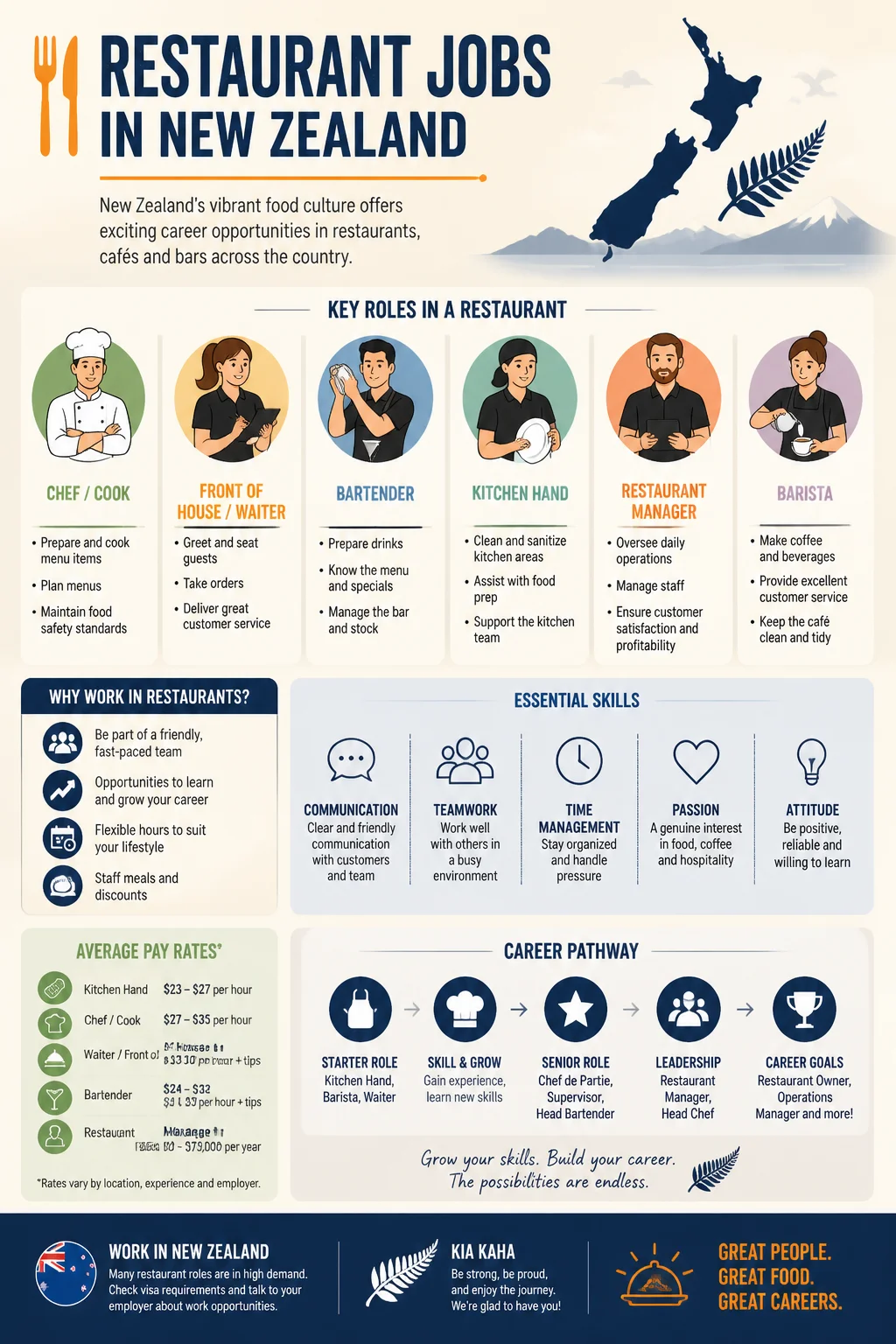 Restaurant Jobs