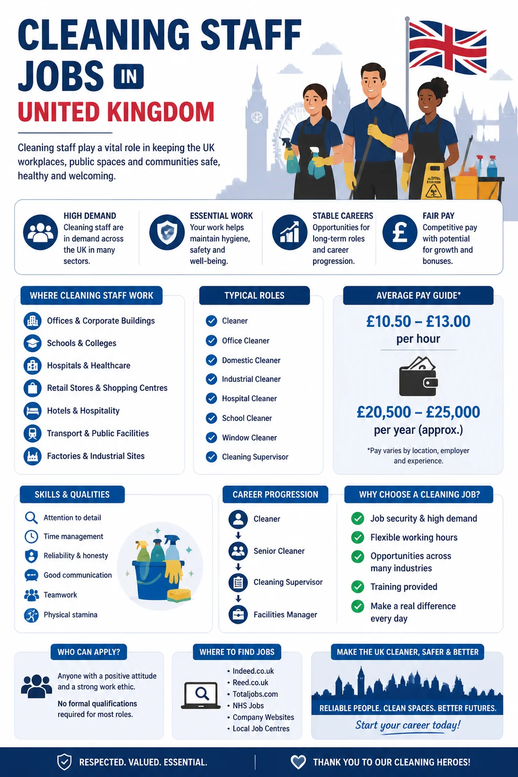 Cleaning Staff Jobs