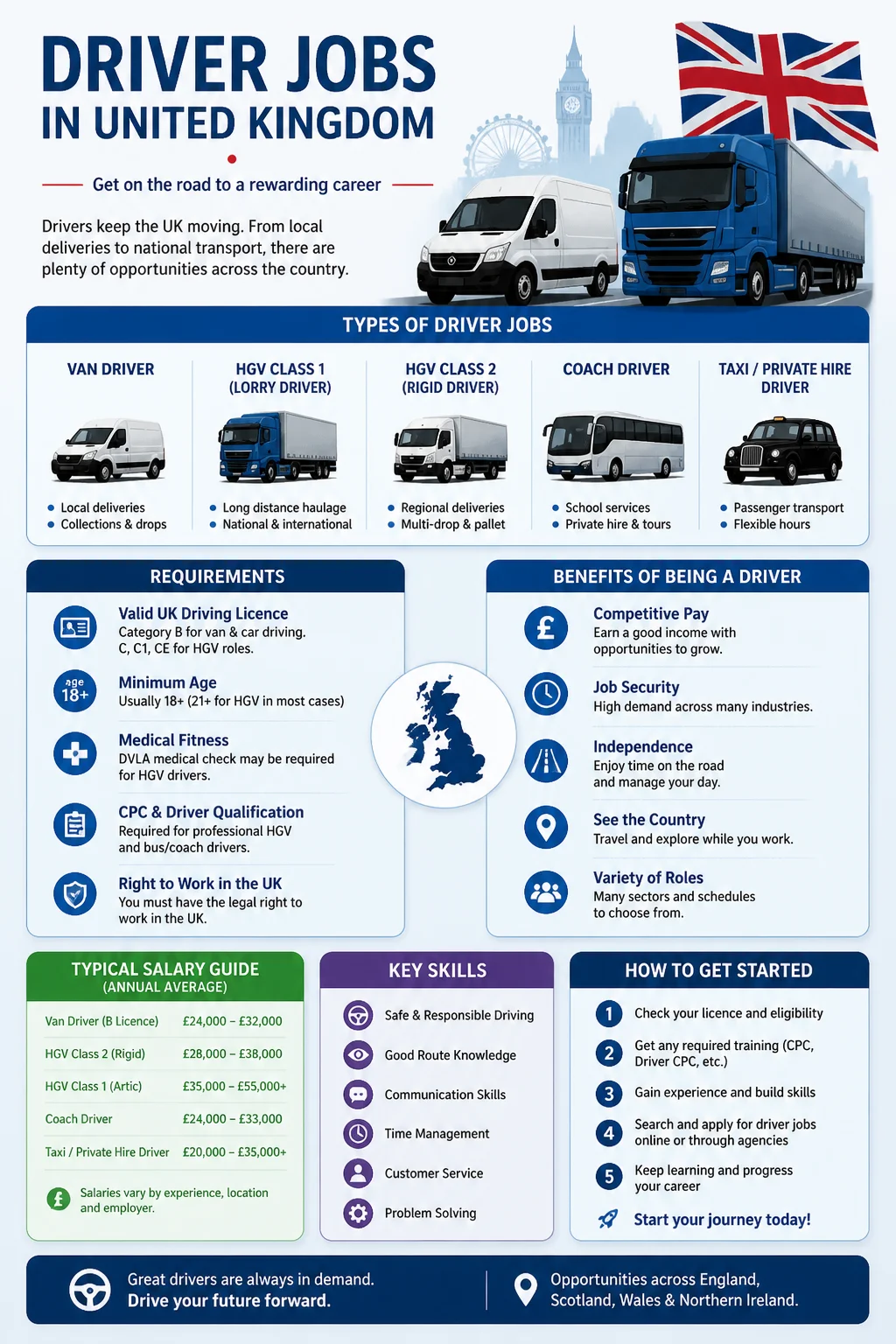 Driver Jobs