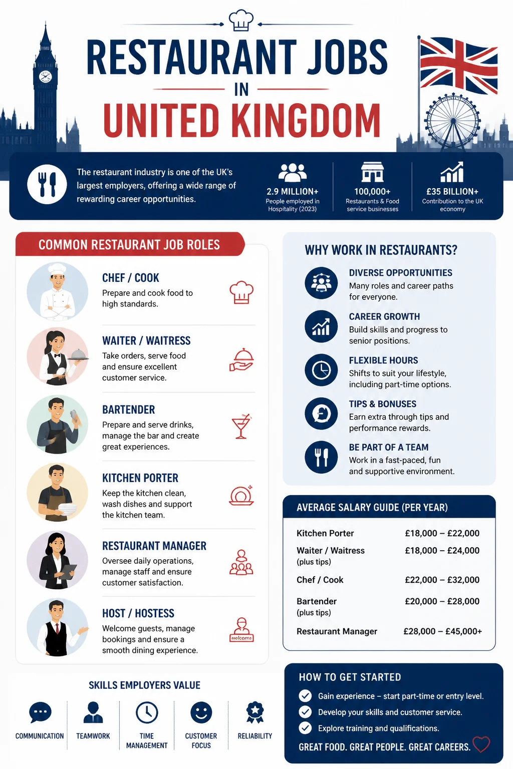 Restaurant Jobs