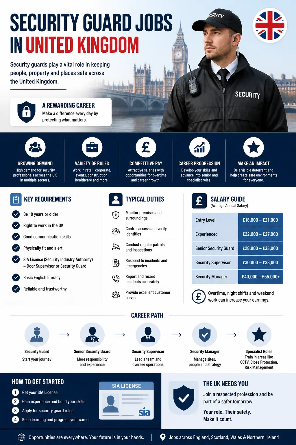 Security Guard Jobs